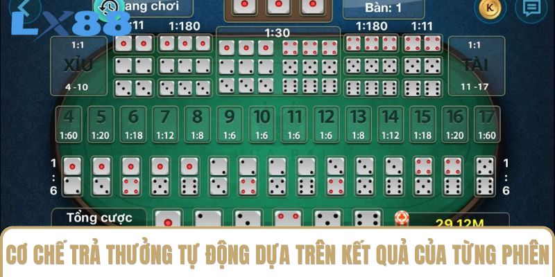 Cơ chế trả thưởng tự động dựa trên kết quả của từng phiên